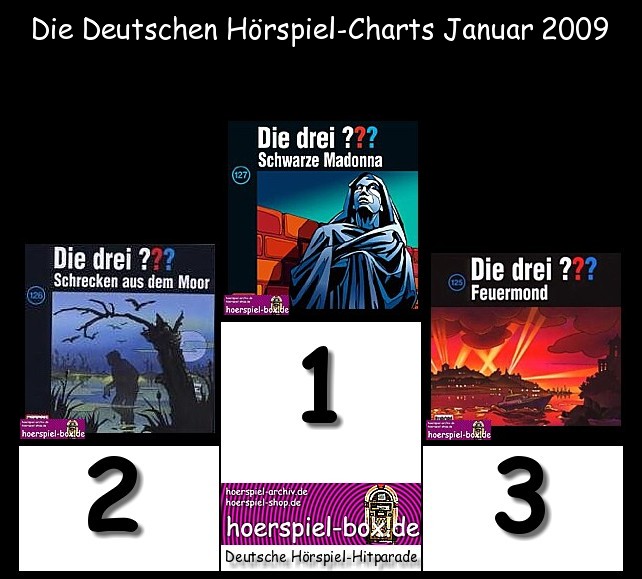 Die Deutschen Hörspiel-Charts Januar 2009 ...