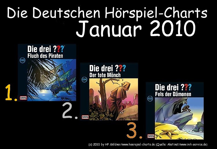 Die Deutschen Hörspiel-Charts Januar 2010 ...