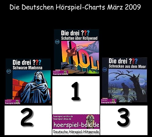 Die Deutschen Hörspiel-Charts März 2009 ...