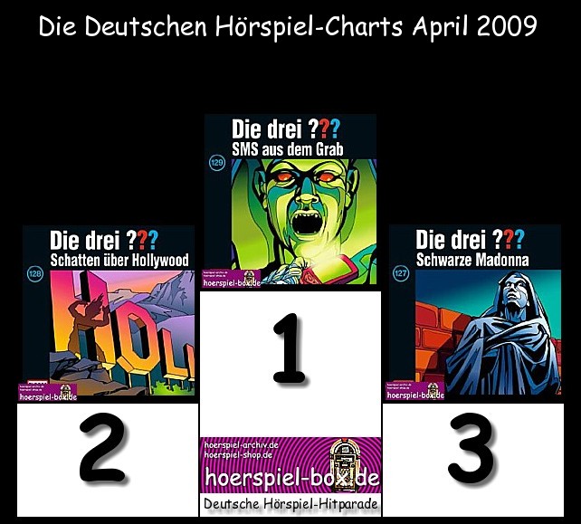 Die Deutschen Hörspiel-Charts April 2009 ...