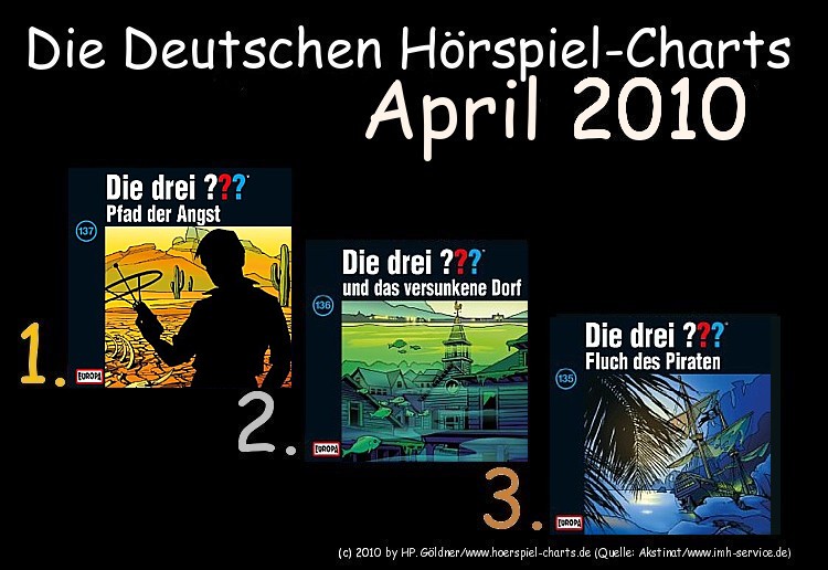 Die Deutschen Hörspiel-Charts April 2010 ...