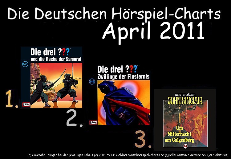 Die Deutschen Hörspiel-Charts April 2011 ...