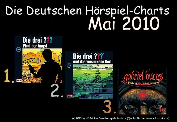 Die Deutschen Hörspiel-Charts Mai 2010 ...