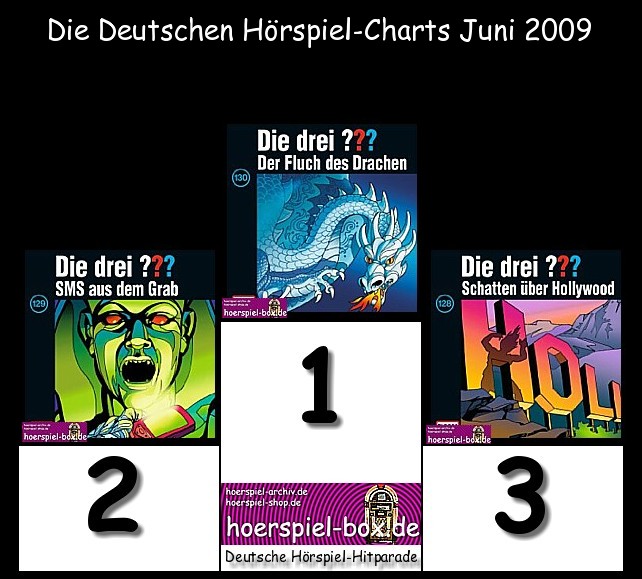 Die Deutschen Hörspiel-Charts Juni 2009 ...