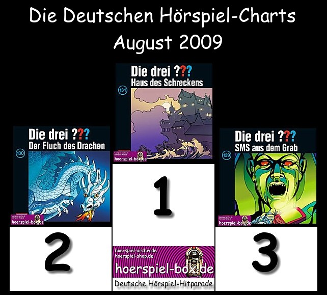 Die Deutschen Hörspiel-Charts August 2009 ...