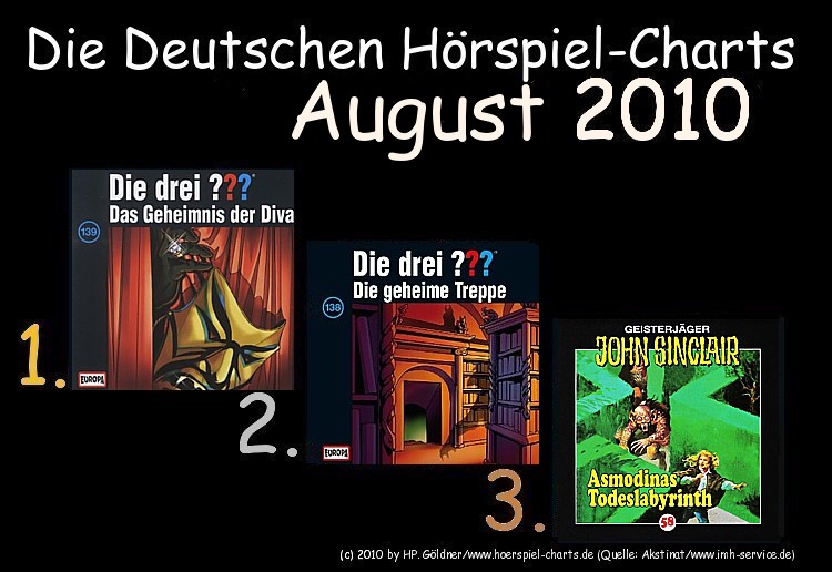 Die Deutschen Hörspiel-Charts August 2010 ...