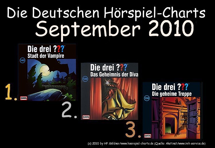 Die Deutschen Hörspiel-Charts September 2010 ...