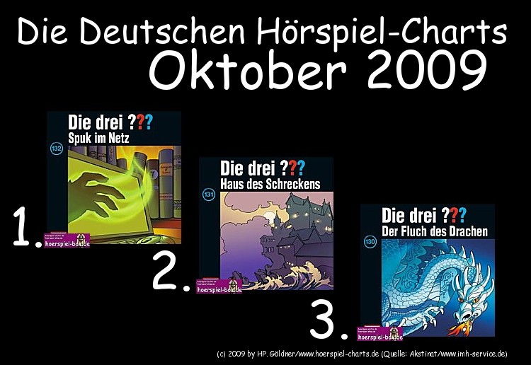 Die Deutschen Hörspiel-Charts Oktober 2009 ...
