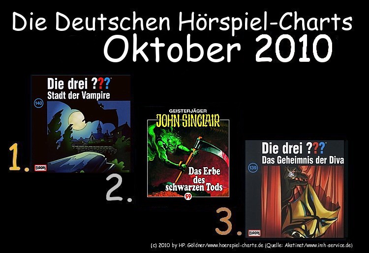 Die Deutschen Hörspiel-Charts Oktober 2010 ...