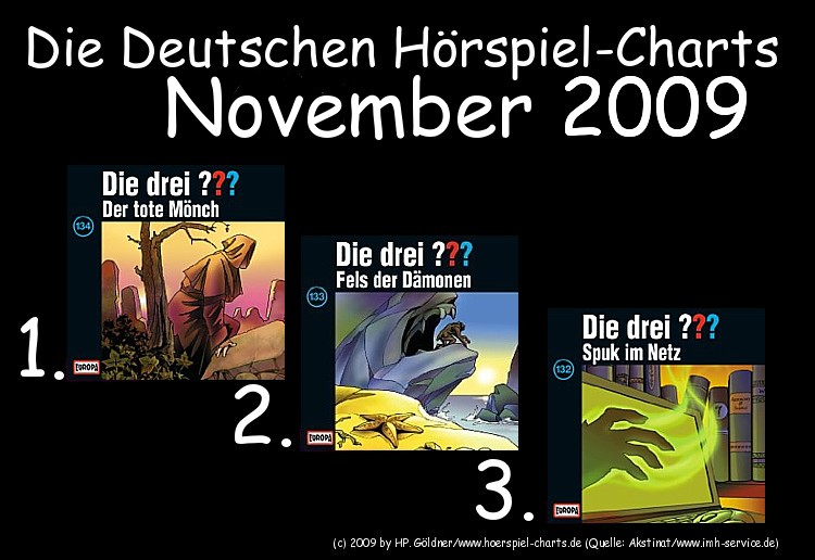 Die Deutschen Hörspiel-Charts November 2009 ...