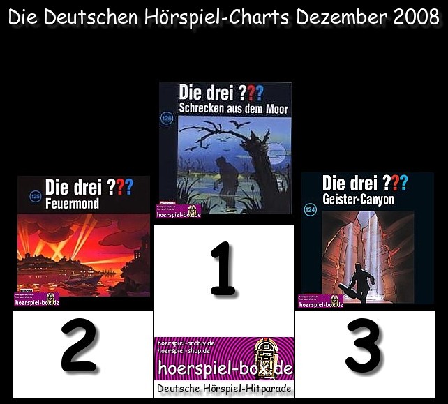 Die Deutschen Hörspiel-Charts Dezember 2008 ...