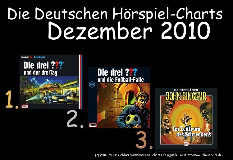 Die Deutschen Hörspiel-Charts November 2010 ...